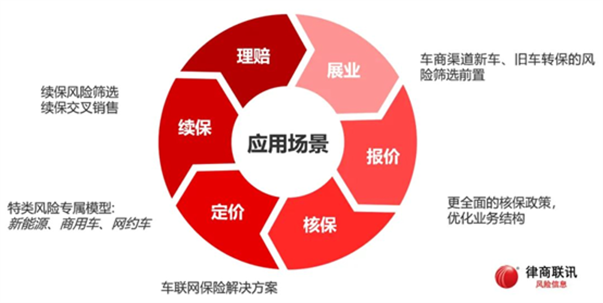 海鸥保险咨询